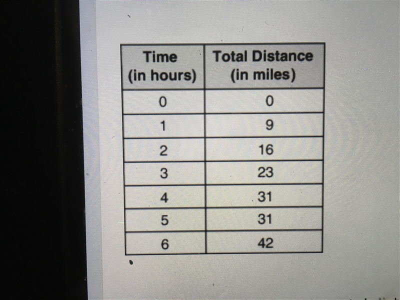 Plsssss Help!!! Adam rode in a bike -athon at the end of each hour of the bike-athon-example-1