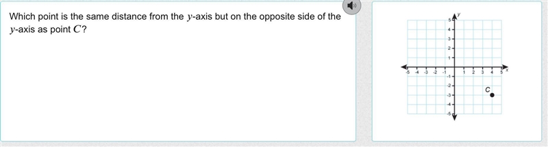 Which point is the same distance from the y -axis but on the opposite side of the-example-1