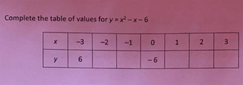 Complete the table of values:-example-1