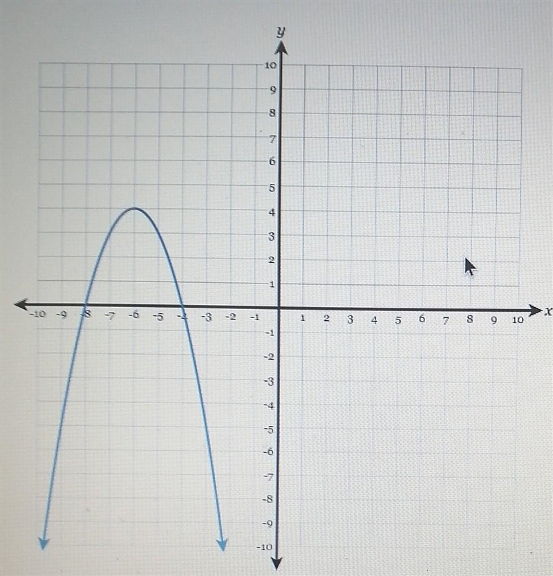 USING THE GRAPH DETERMINE THE COORDINATES OF THE X INTERCEPT OF THE PARABLOA​-example-1