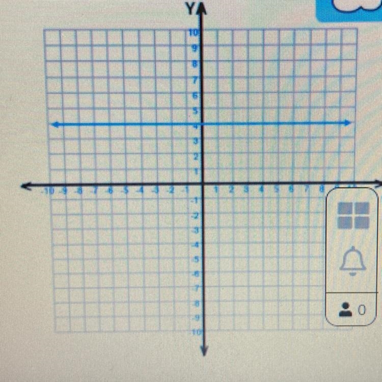 What is the slope of this line, simplify if possible!-example-1