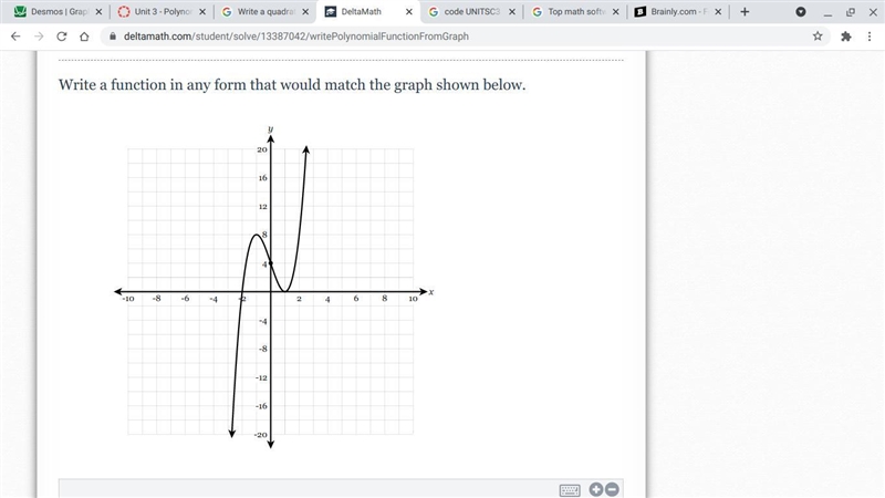 Write a function in any form that would match the graph shown below.-example-1