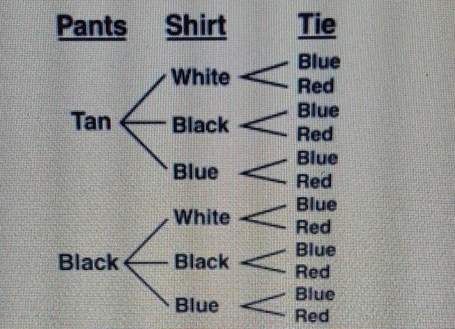 Victor must choose one pair of pants, one shirt, and one tie to wear to work. His-example-1