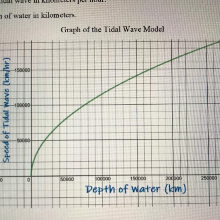 3. Analyze the graph. What is the domain and range of the function?-example-1