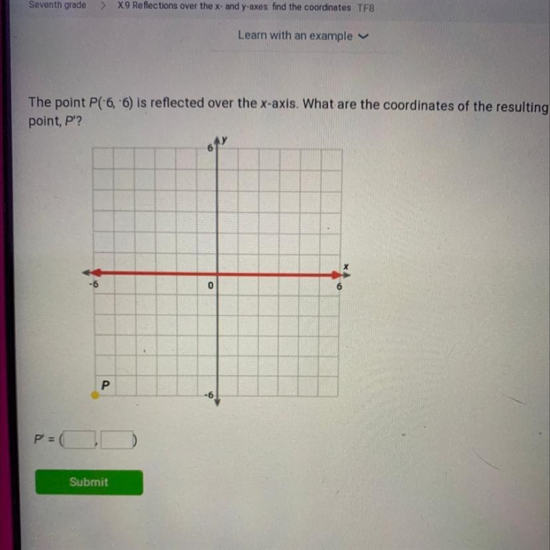 The point P(-6, -6) is reflected over the x-axis. What are the coordinates of the-example-1