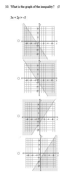 What is the graph of the inequality?-example-1