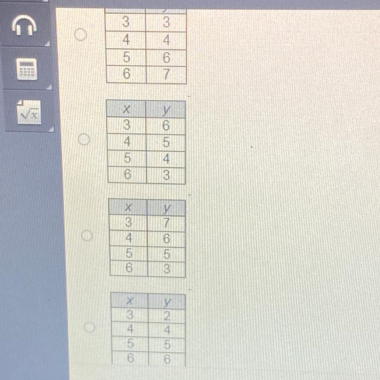 Which of these tables represents a linear function?-example-1