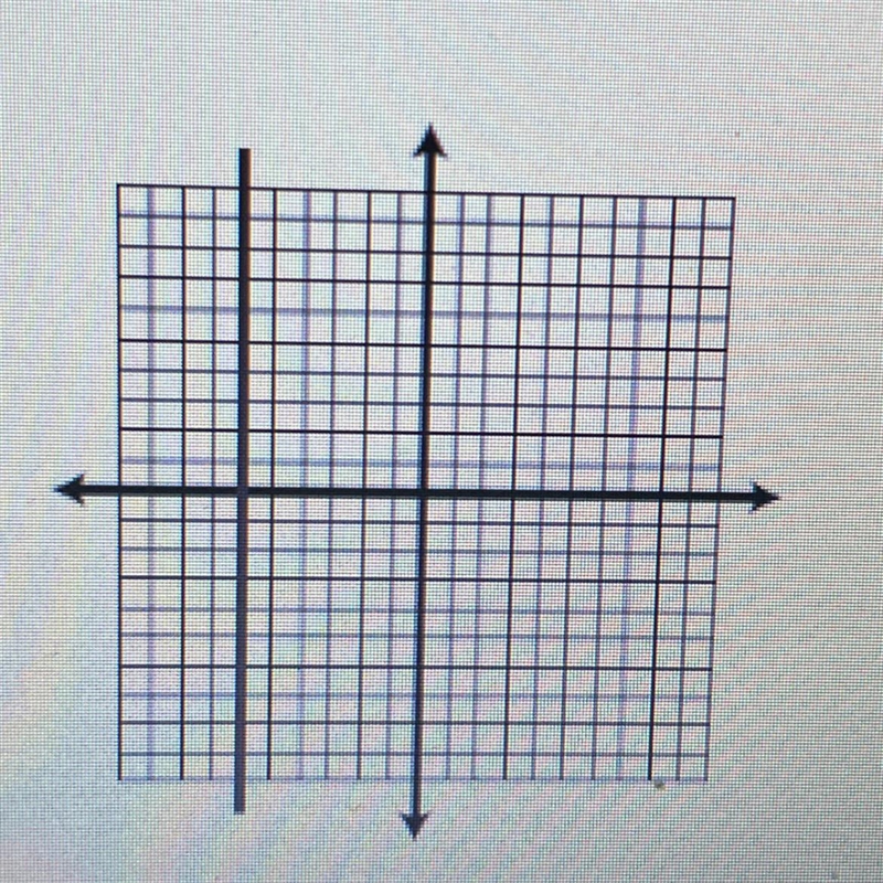 The slope of the line is: A. -6 B. C. O D. Undefined-example-1