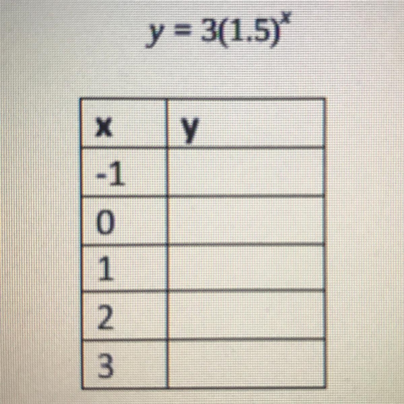 Y=3(1.5)^x Fill in the y part of the table then please give me the exponential equation-example-1