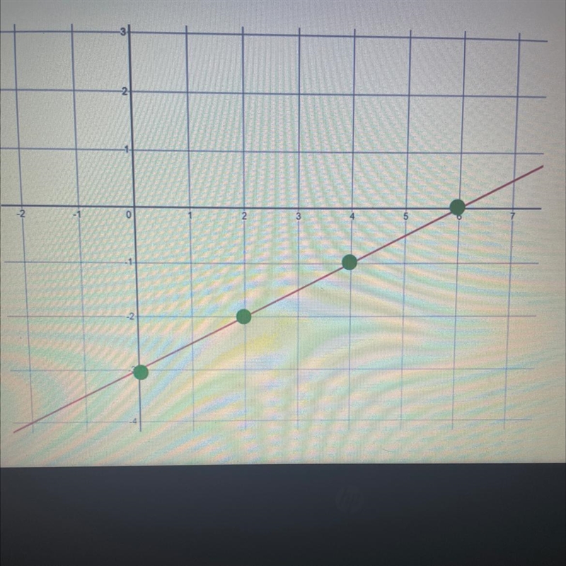 What is the equation of the line-example-1