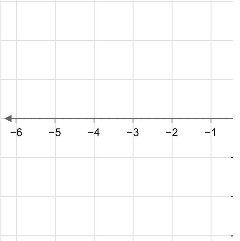 Plot the point, (−3, 5). Select the point tool. Then, click on the graph to plot the-example-1