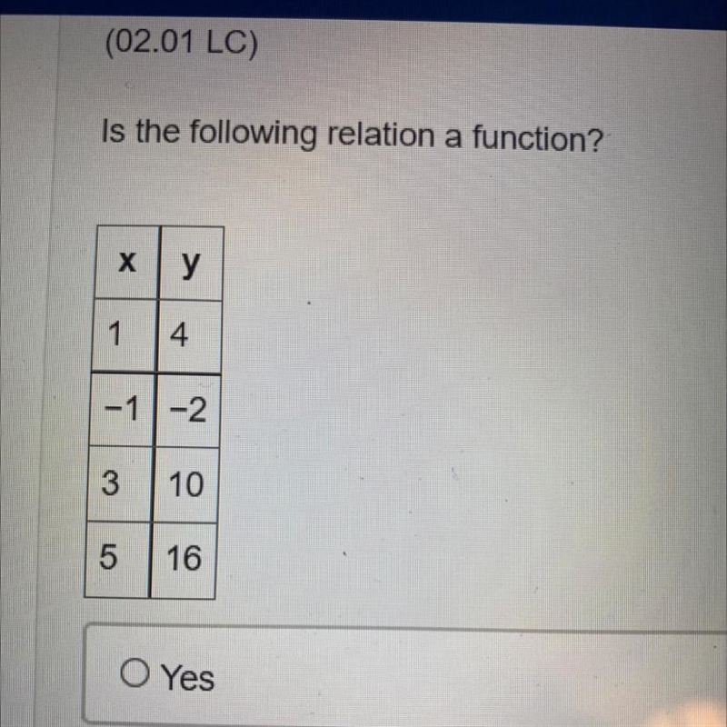 (02.01 LC) Is the following relation a function?-example-1