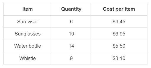 A camping leader bought the items listed in the table for his team. What is the average-example-1