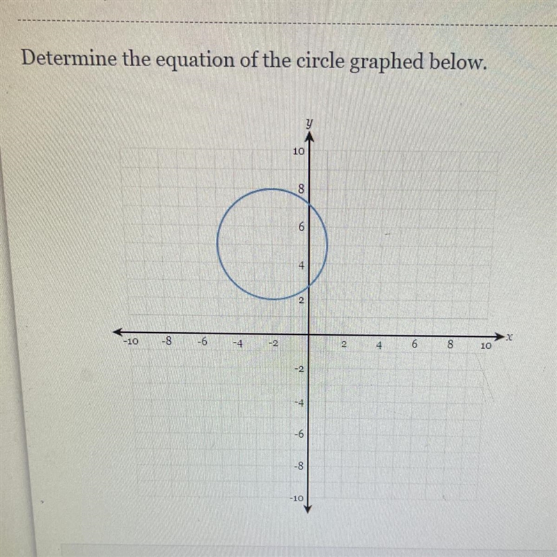 Determine the equation of the circle graphed below ( help please )-example-1