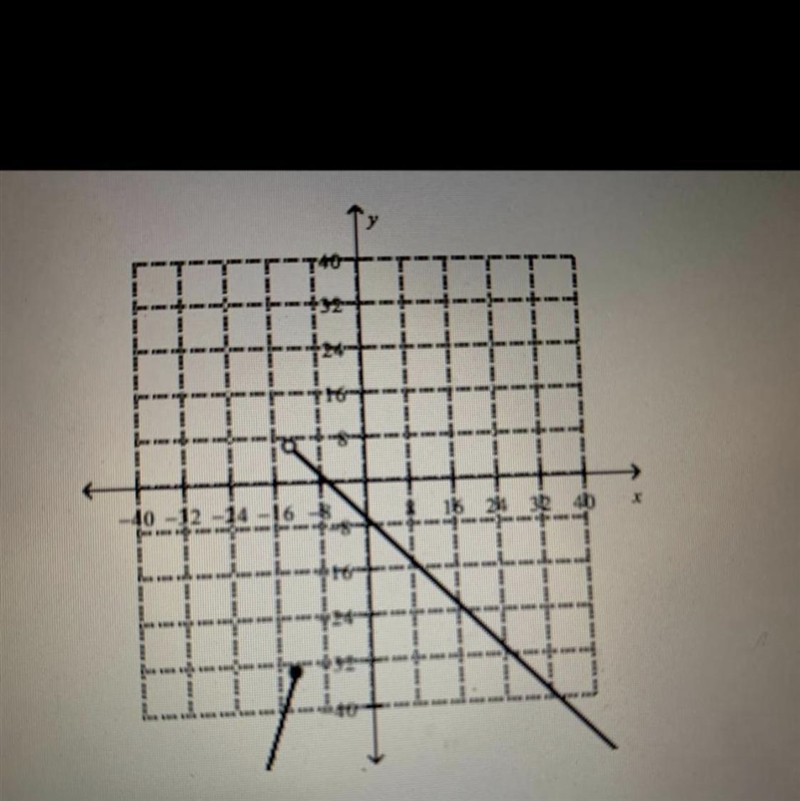 HELP MEEE!! What's the domain and range?-example-1