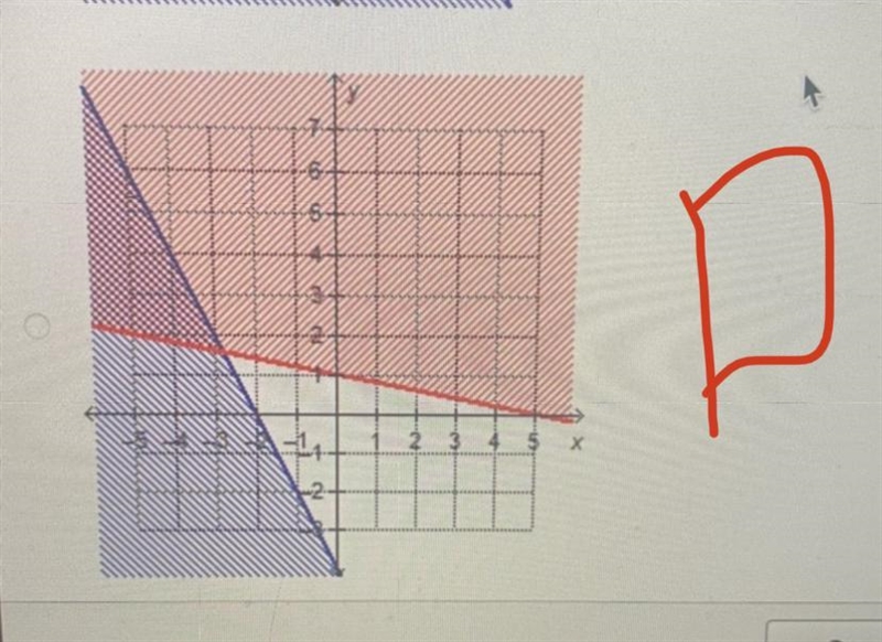 Which graph shows the solution to the system of linear inequalities? x+5y>5 Y&lt-example-1