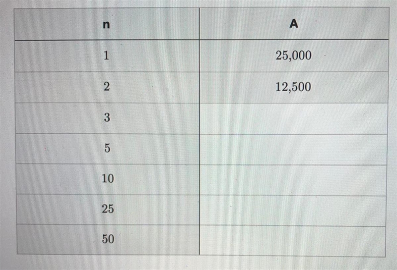 The total cost of renovation depends on labor and materials. You decide to budget-example-1