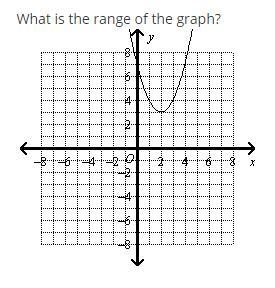 Help, what's the range?-example-1