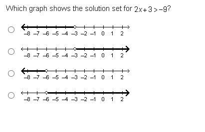 Which graph shows the solution set for 2 x + 3 greater-than negative 9? A number line-example-1