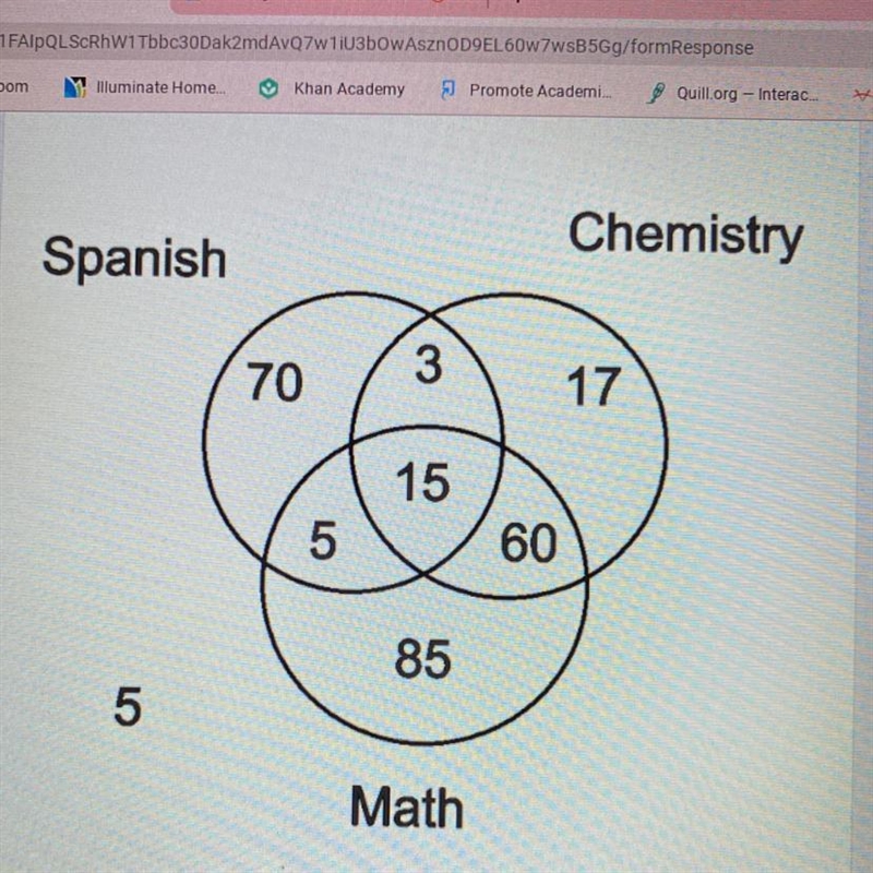 out of the total 225 students surveyed, what is the probability that a randomly selected-example-1