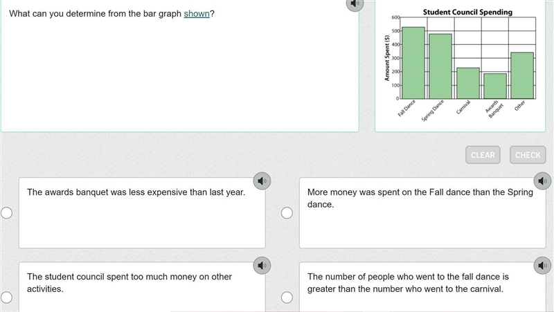 What can you determine from the bar graph shown?-example-1