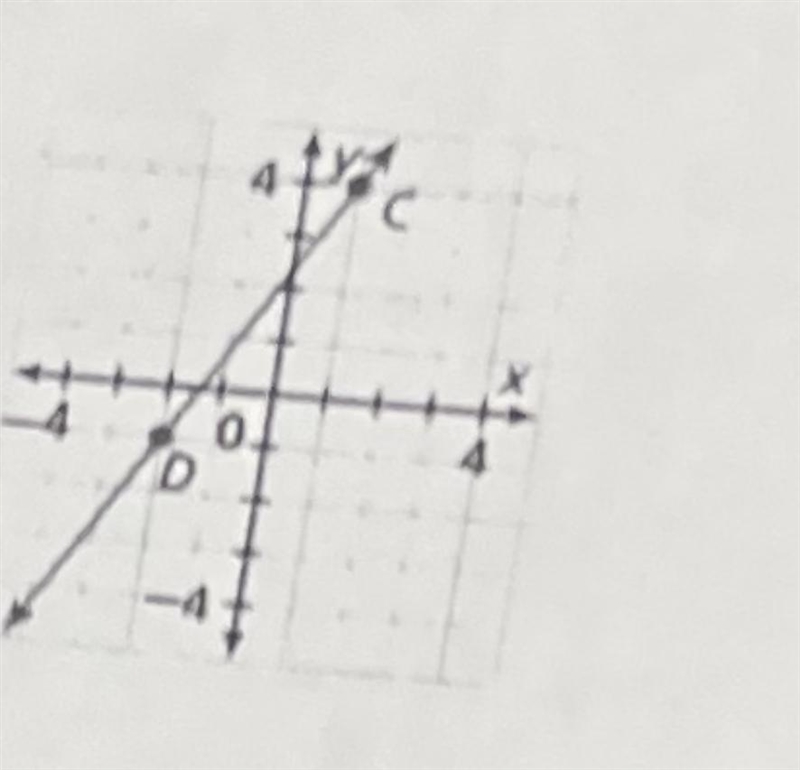 What is the slope of the line?-example-1