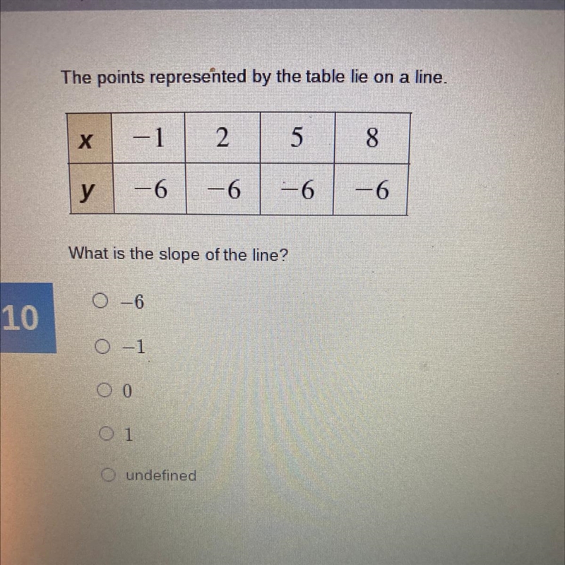 PLEASE HELP! <3 What is the slope of the line?-example-1