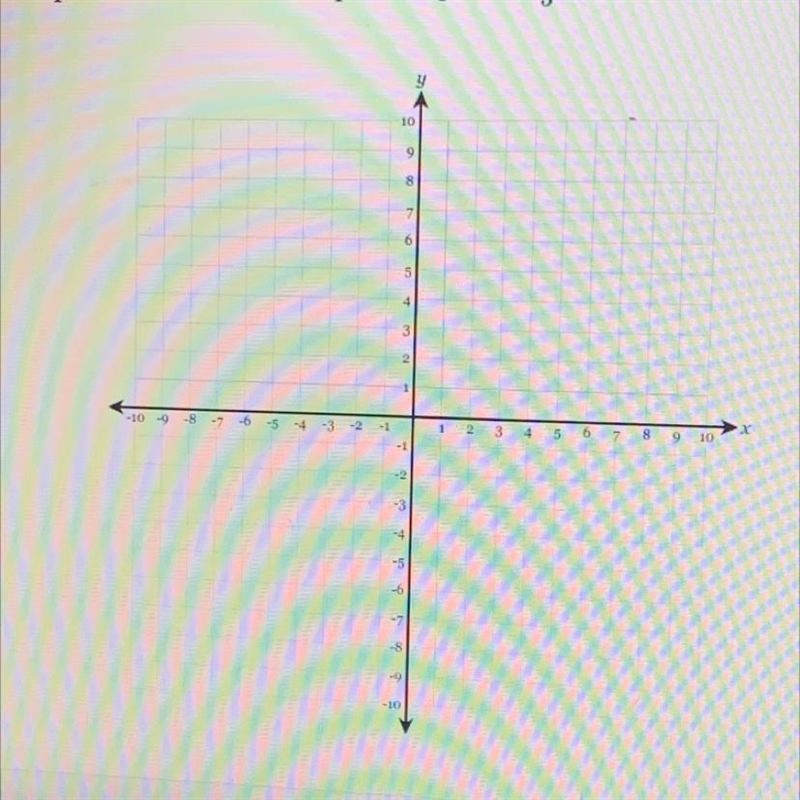 Graph the line with the equation y = -1/3x+2 I NEED HELP WITH THIS QUESTION-example-1