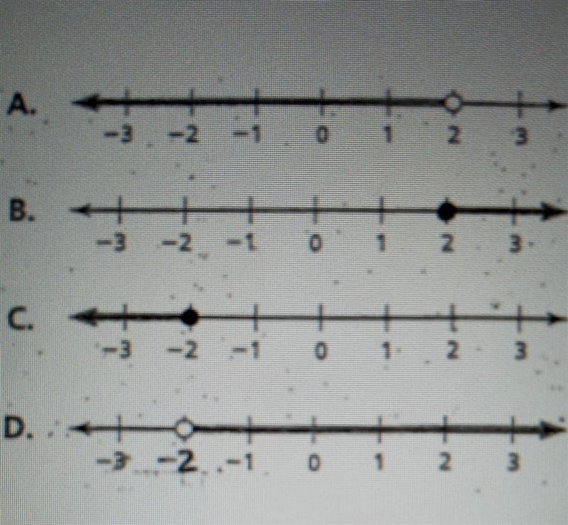 What is the correct graph for the following algebraic inequality? x < 2 Graph A-example-1