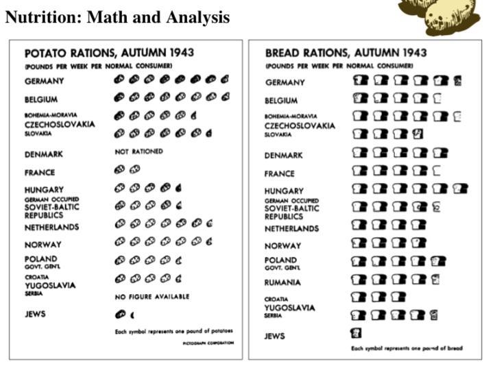 1: How many total pounds of potatoes were rationed each week? 2: how many total pounds-example-1