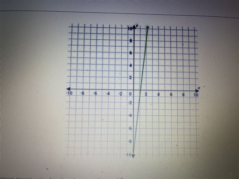 Which statement describes the function shown on the graph A. The function has a slope-example-1