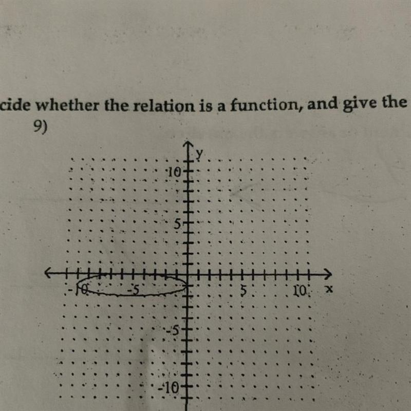 Decide whether the relation is a function, and give the domain and range.-example-1