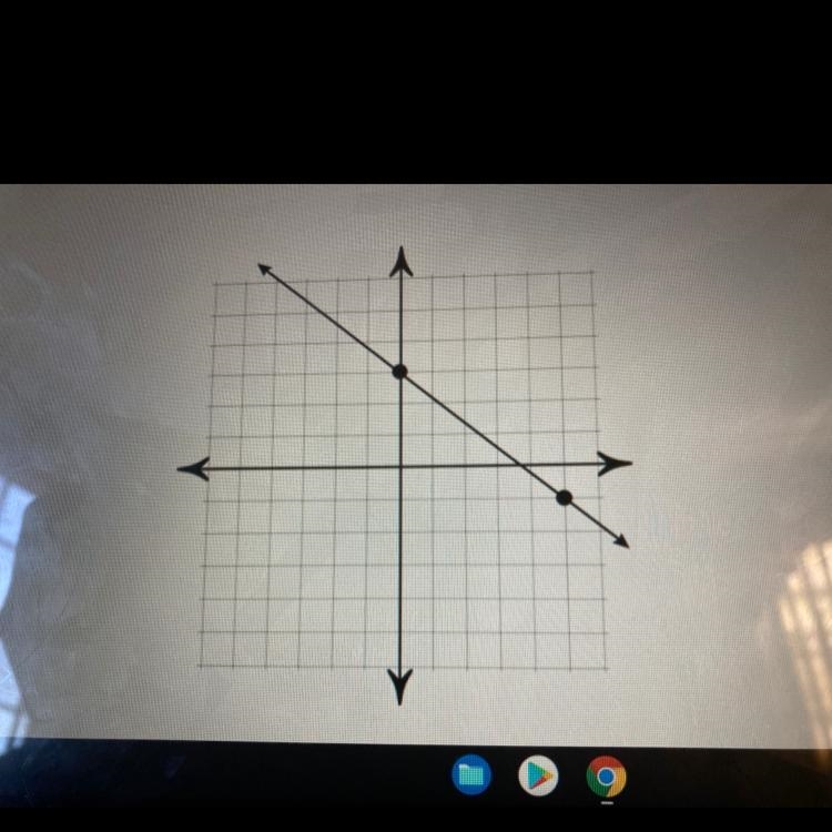 The Quetion of the following line is Answers: Y=-3x+4.5 Y=4/5+3 X=3 Y=3x+4.5-example-1