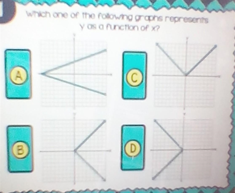 Which one of the following graphs represents y as a function of x? ​-example-1