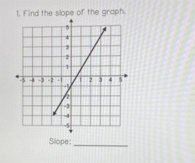 Find the slope on the graph-example-1