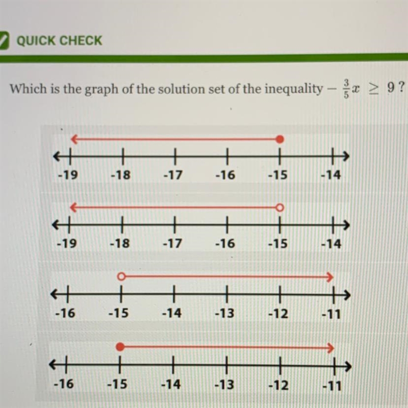 Which is the graph of the solution set of the inequality -3/5x > 9-example-1