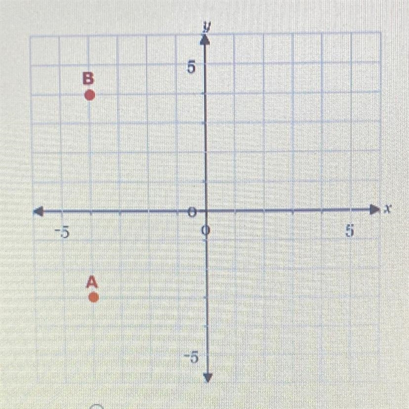 2. Find the distance between point A and point B. 5 units 6 units 7 units 8 units-example-1