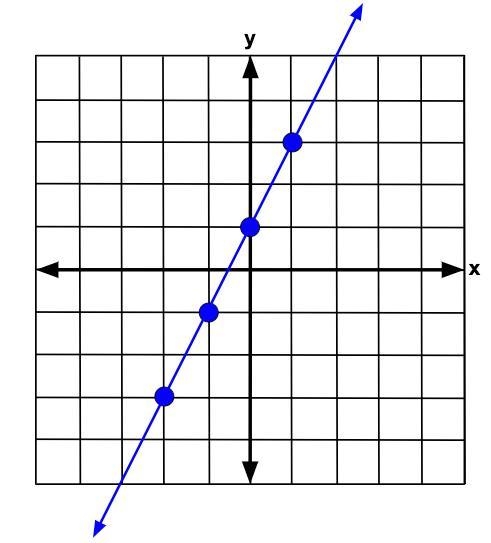 Can someone find the equation form of this graph, slope intercept form?-example-1