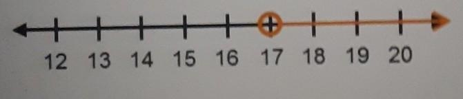 Which inequality does the graph represent? 1. x>17 2.x<17 3.x<_17 4.x&gt-example-1