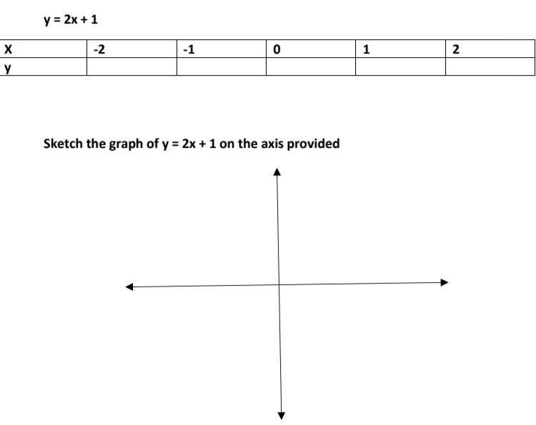 Complete the table using the rule and sketch the graph on the axis​-example-1