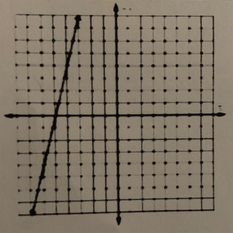 Identify the zeros of each function-example-1