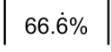 What is 66.6% as a fraction?-example-1