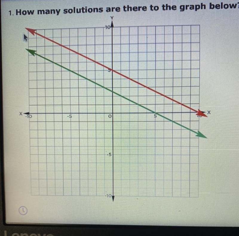 How many solutions are in the graph A. One solution B. Two solutions C. No solutions-example-1