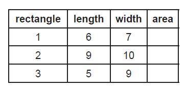 Find the area of the rectangles in the chart. Please NEED HELP-example-1