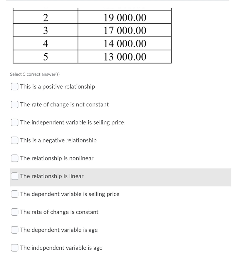 Select all the statements that best describe the table below.-example-1