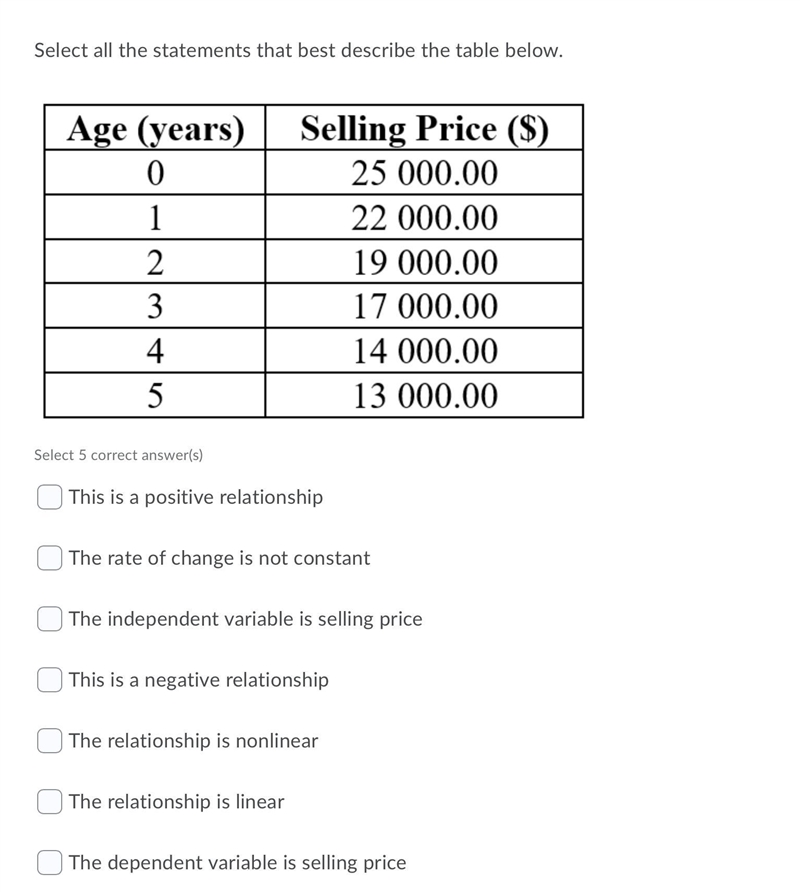 Select all the statements that best describe the table below.-example-2