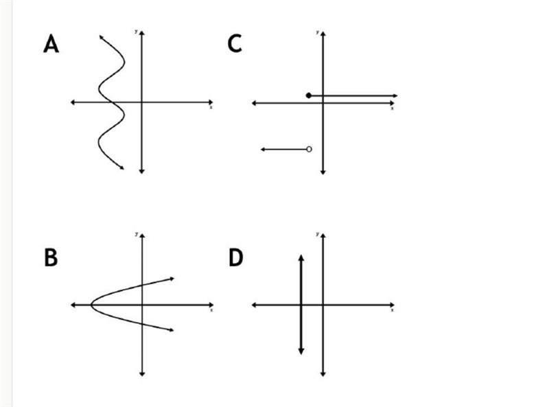 Which graph shows y as a function of x​-example-1