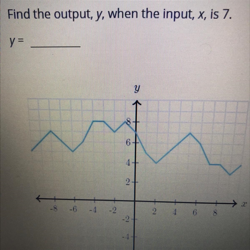 Find the output, y, when the input, x, is 7 Y=-example-1