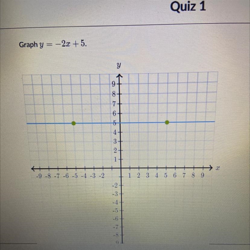 Graph y = - 2x + 5 will give brainilist if correct-example-1