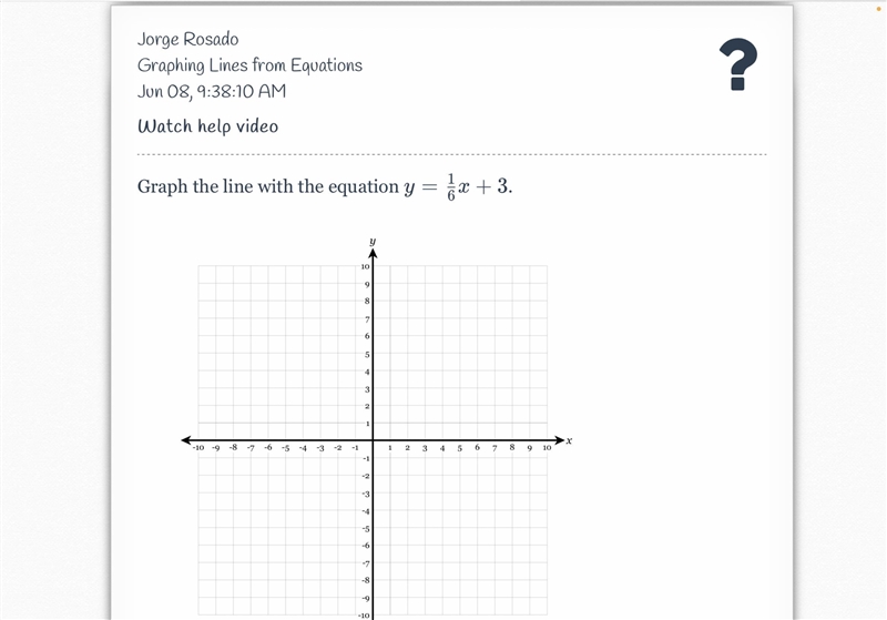 Graph the line with the equation y=-1/6x+3-example-1